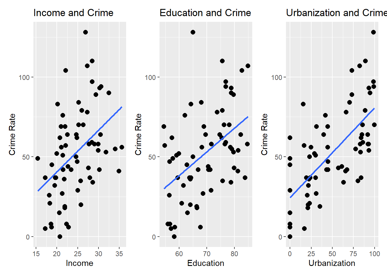 All graphs made all together
